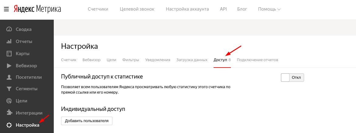 Яндекс Метрика Цели
