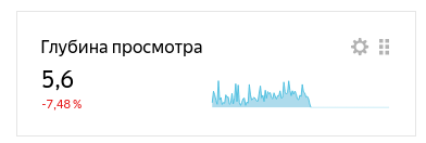 Яндекс Метрика Глубина использования